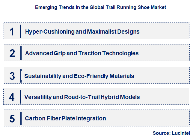 Emerging Trends in the Trail Running Shoe Market